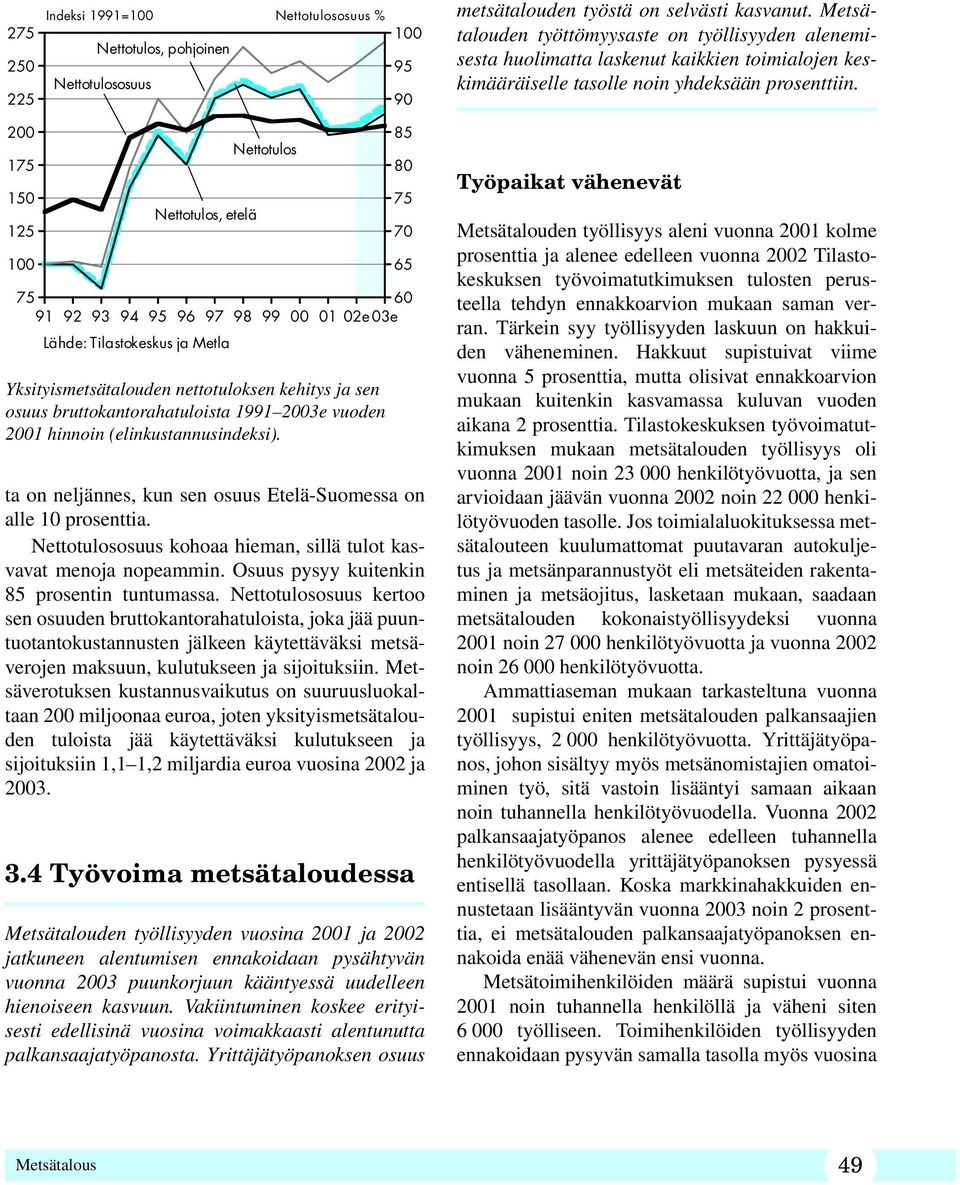 200 175 150 125 100 Nettotulos, etelä Nettotulos 75 60 Lähde: Tilastokeskus ja Metla Yksityismetsätalouden nettotuloksen kehitys ja sen osuus bruttokantorahatuloista 1991 2003e vuoden 2001 hinnoin