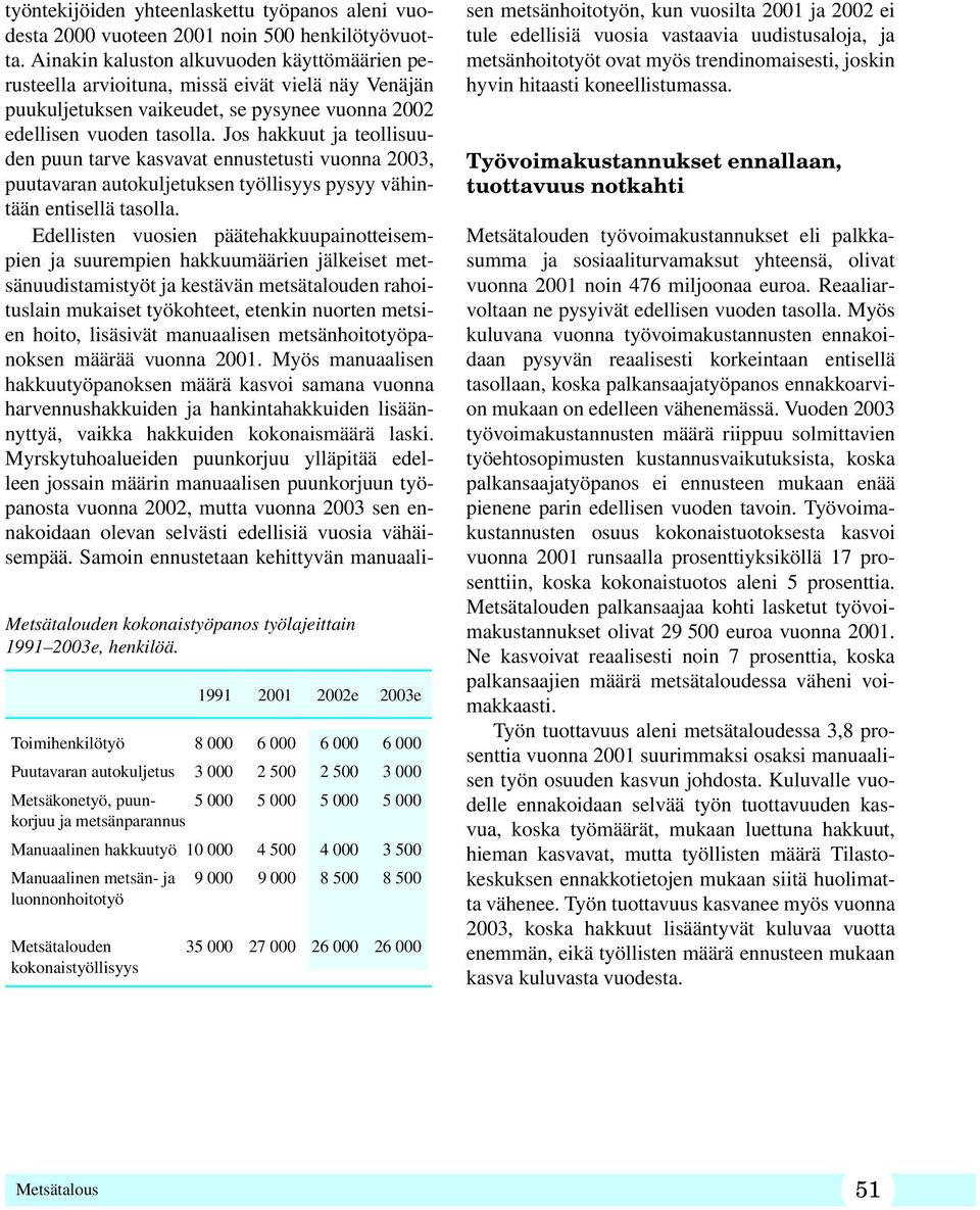 10 000 4 500 4 000 3 500 Manuaalinen metsän- ja luonnonhoitotyö 9 000 9 000 8 500 8 500 Metsätalouden kokonaistyöllisyys 35 000 27 000 26 000 26 000 työntekijöiden yhteenlaskettu työpanos aleni