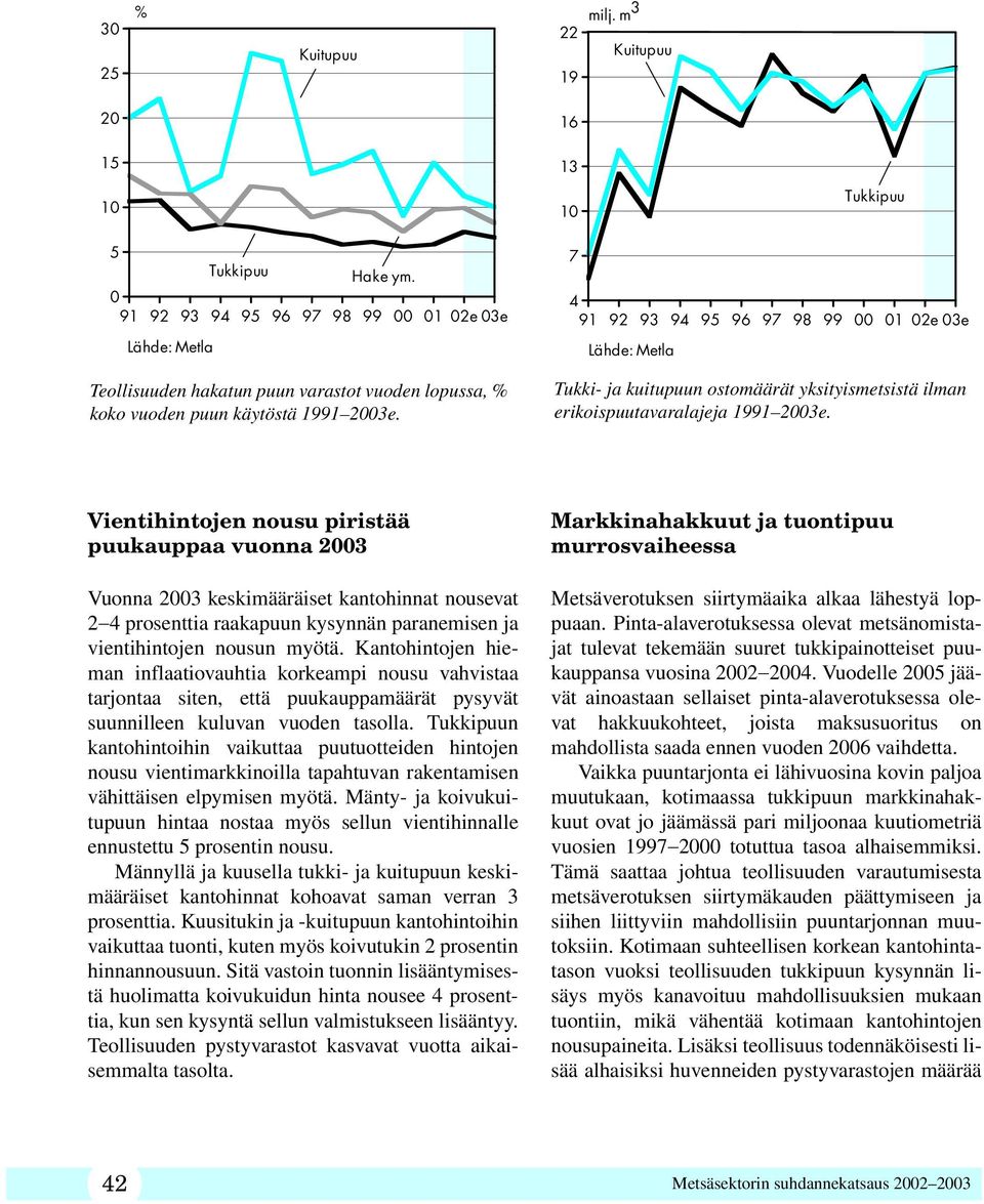 Vientihintojen nousu piristää puukauppaa vuonna 2003 Vuonna 2003 keskimääräiset kantohinnat nousevat 2 4 prosenttia raakapuun kysynnän paranemisen ja vientihintojen nousun myötä.