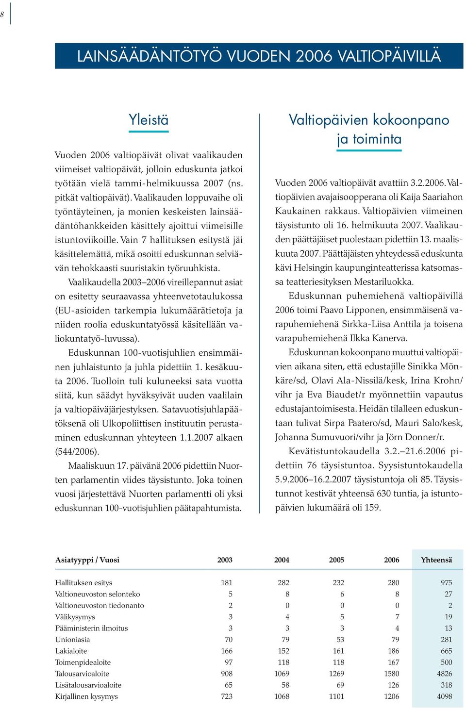 Vain 7 hallituksen esitystä jäi käsittelemättä, mikä osoitti eduskunnan selviävän tehokkaasti suuristakin työruuhkista.