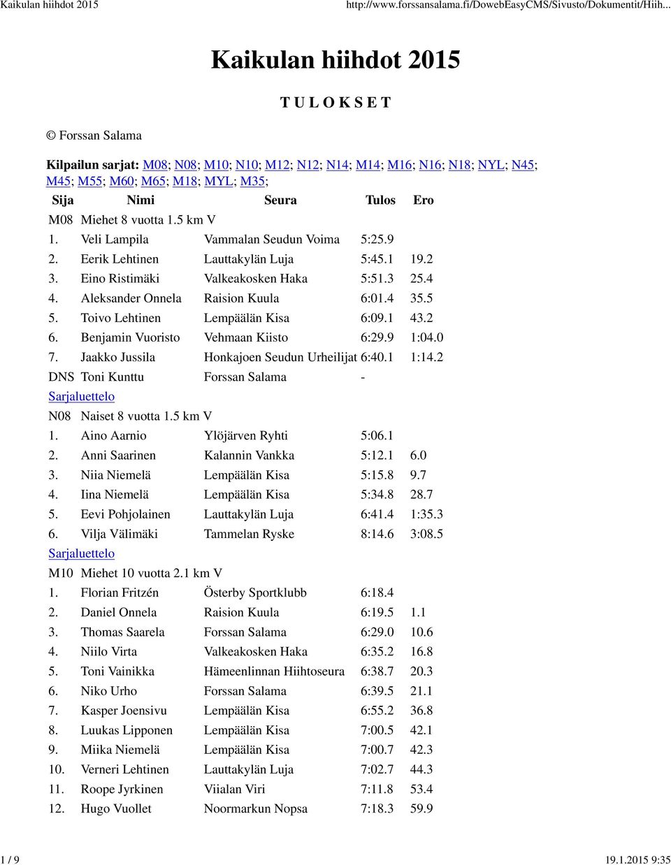 Aleksander Onnela Raision Kuula 6:01.4 35.5 5. Toivo Lehtinen Lempäälän Kisa 6:09.1 43.2 6. Benjamin Vuoristo Vehmaan Kiisto 6:29.9 1:04.0 7. Jaakko Jussila Honkajoen Seudun Urheilijat 6:40.1 1:14.