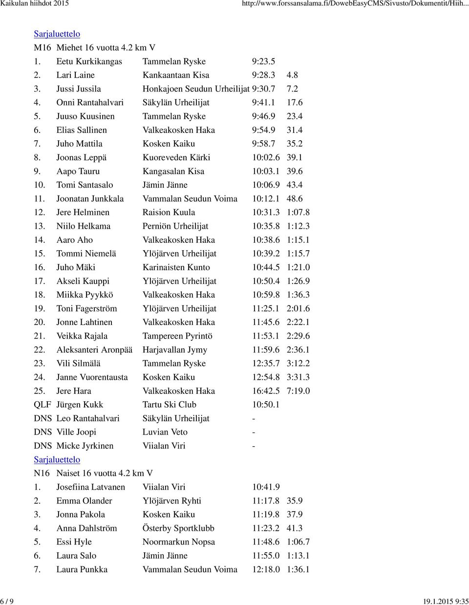 Joonas Leppä Kuoreveden Kärki 10:02.6 39.1 9. Aapo Tauru Kangasalan Kisa 10:03.1 39.6 10. Tomi Santasalo Jämin Jänne 10:06.9 43.4 11. Joonatan Junkkala Vammalan Seudun Voima 10:12.1 48.6 12.