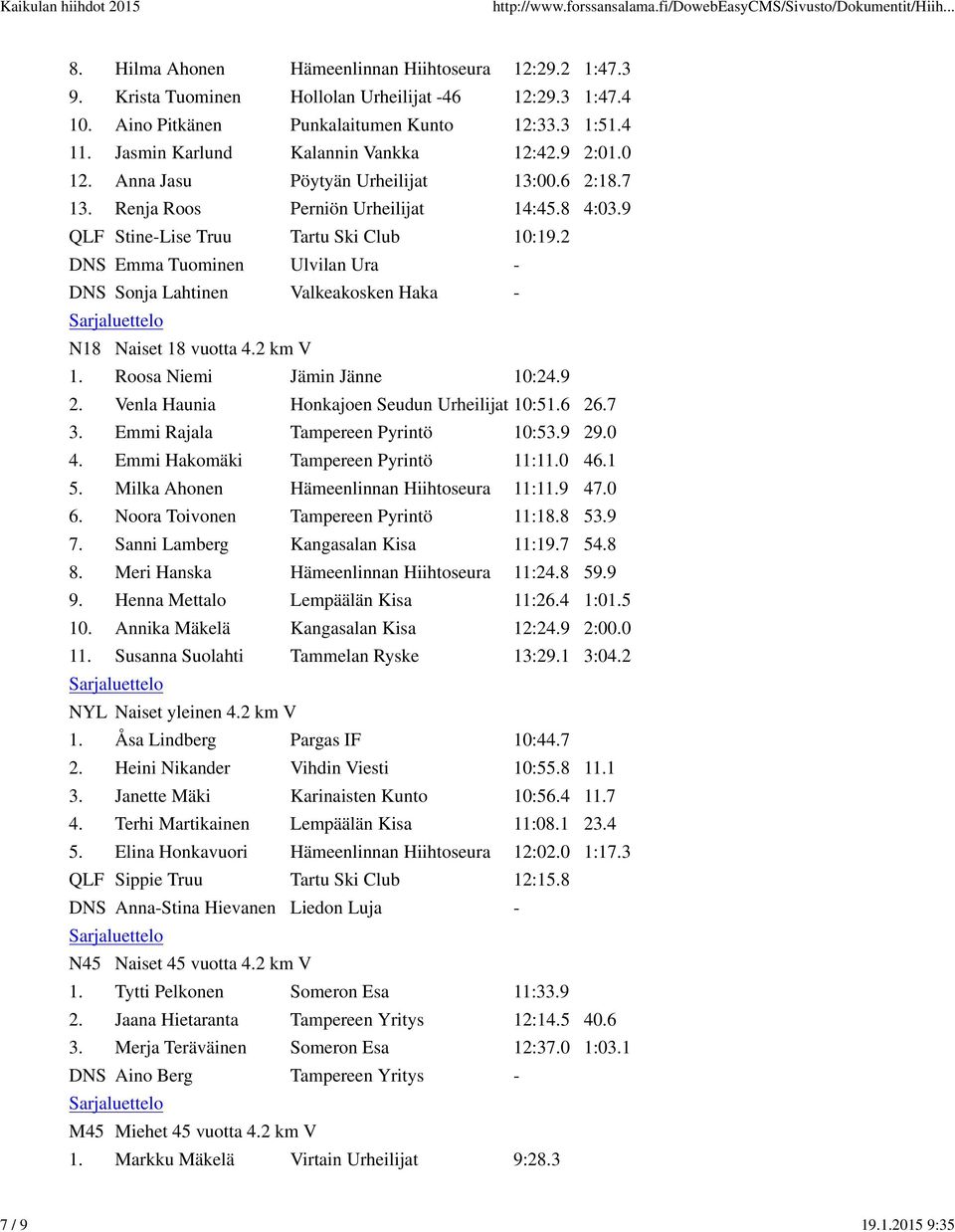 2 DNS Emma Tuominen Ulvilan Ura - DNS Sonja Lahtinen Valkeakosken Haka - N18 Naiset 18 vuotta 4.2 km V 1. Roosa Niemi Jämin Jänne 10:24.9 2. Venla Haunia Honkajoen Seudun Urheilijat 10:51.6 26.7 3.