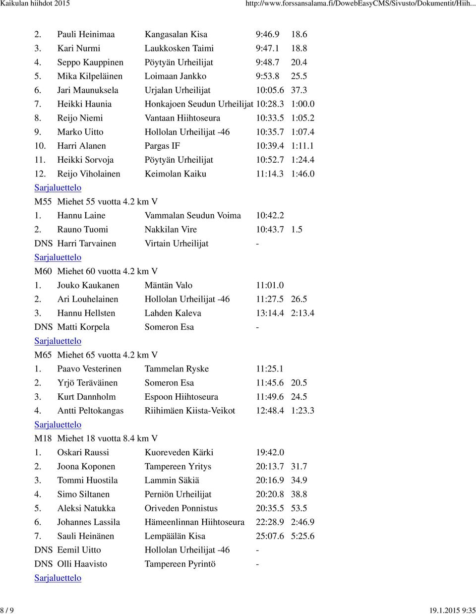 Marko Uitto Hollolan Urheilijat -46 10:35.7 1:07.4 10. Harri Alanen Pargas IF 10:39.4 1:11.1 11. Heikki Sorvoja Pöytyän Urheilijat 10:52.7 1:24.4 12. Reijo Viholainen Keimolan Kaiku 11:14.3 1:46.