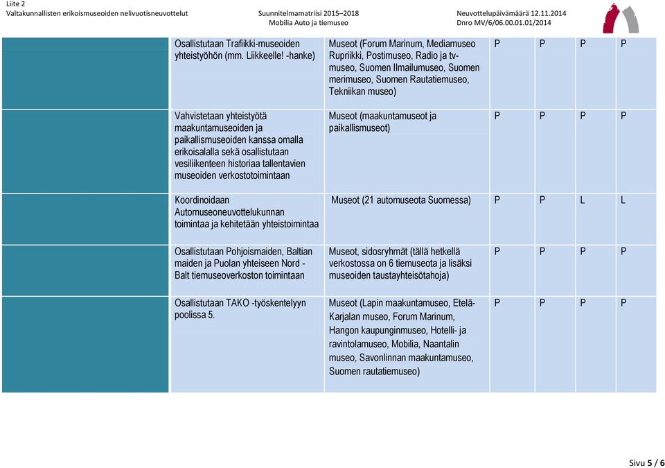(Forum Marinum, Mediamuseo Rupriikki, Postimuseo, Radio ja tvmuseo, Suomen Ilmailumuseo, Suomen merimuseo, Suomen Rautatiemuseo, Tekniikan museo) Museot (maakuntamuseot ja paikallismuseot)