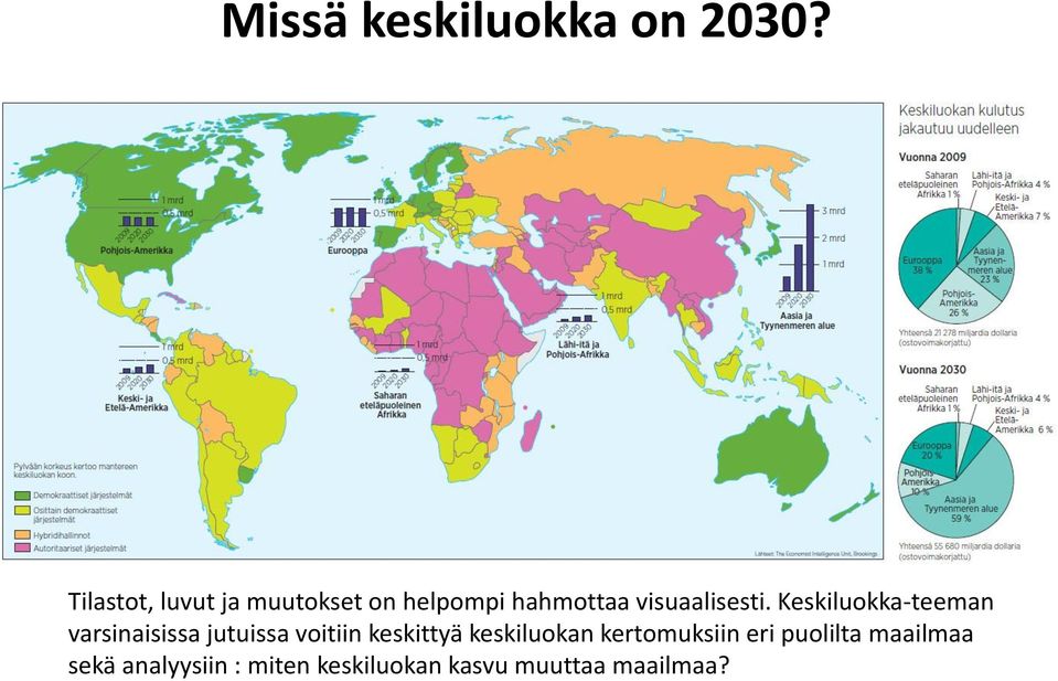 Keskiluokka-teeman varsinaisissa jutuissa voitiin keskittyä