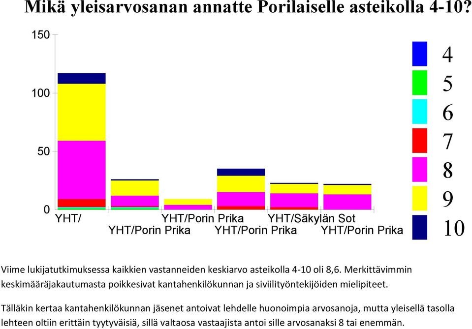 Merkittävimmin keskimääräjakautumasta poikkesivat kantahenkilökunnan ja siviilityöntekijöiden mielipiteet.