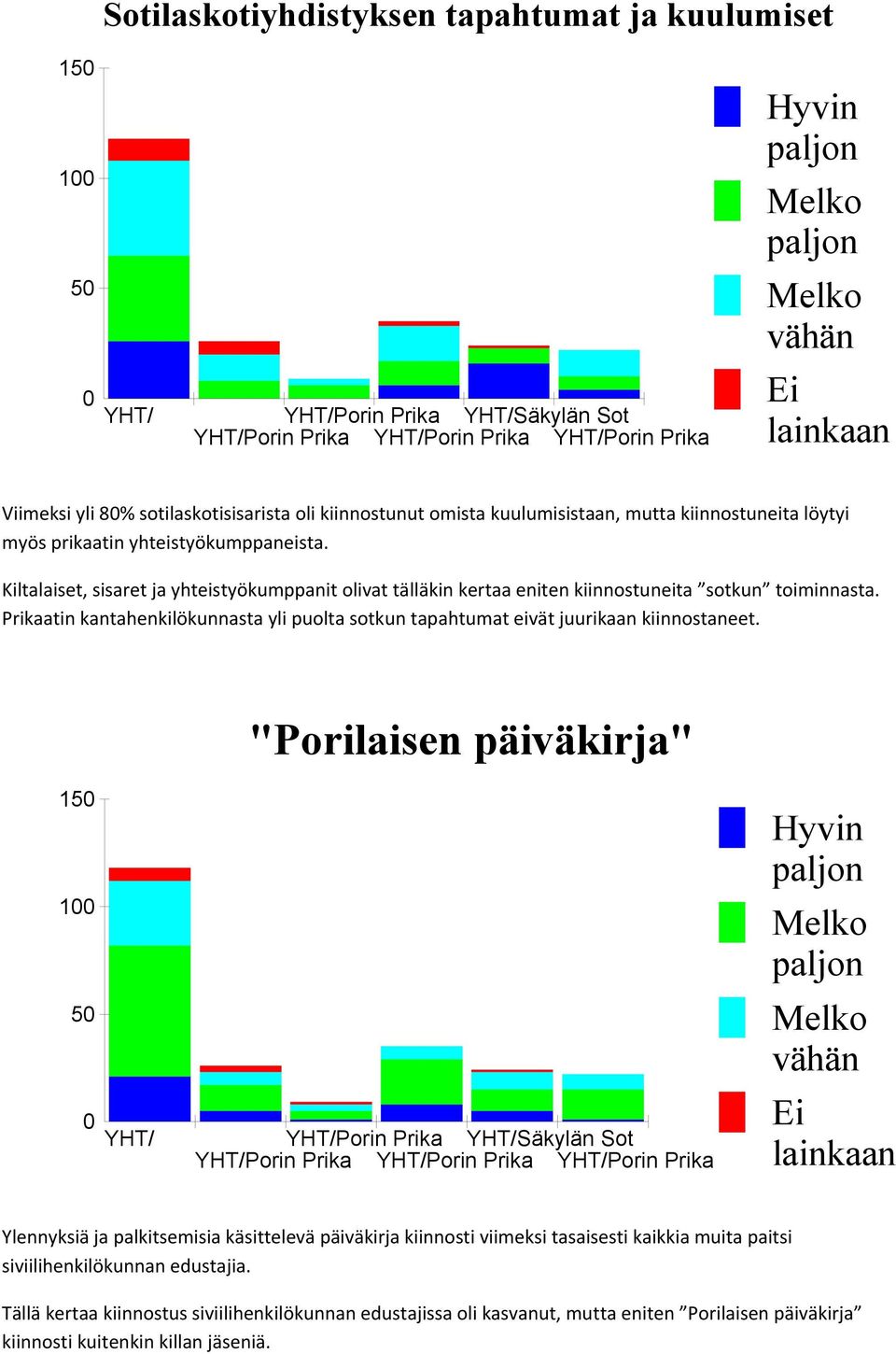 Prikaatin kantahenkilökunnasta yli puolta sotkun tapahtumat eivät juurikaan kiinnostaneet.