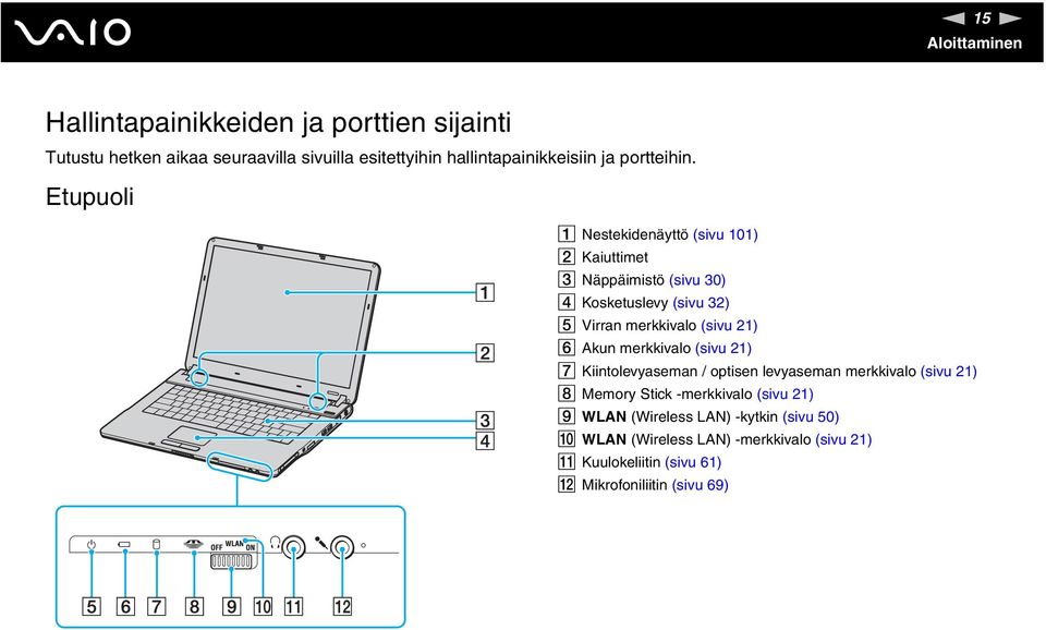 Etupuoli A estekidenäyttö (sivu 101) B Kaiuttimet C äppäimistö (sivu 30) D Kosketuslevy (sivu 32) E Virran merkkivalo (sivu 21) F Akun