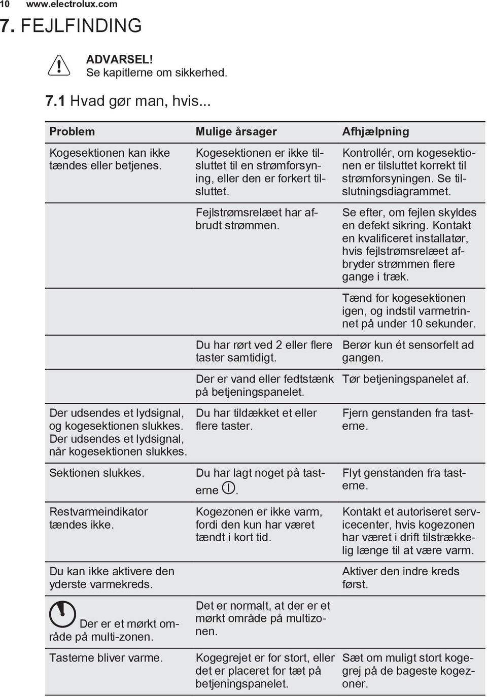 Du kan ikke aktivere den yderste varmekreds. Der er et mørkt område på multi-zonen. Tasterne bliver varme. Kogesektionen er ikke tilsluttet til en strømforsyning, eller den er forkert tilsluttet.