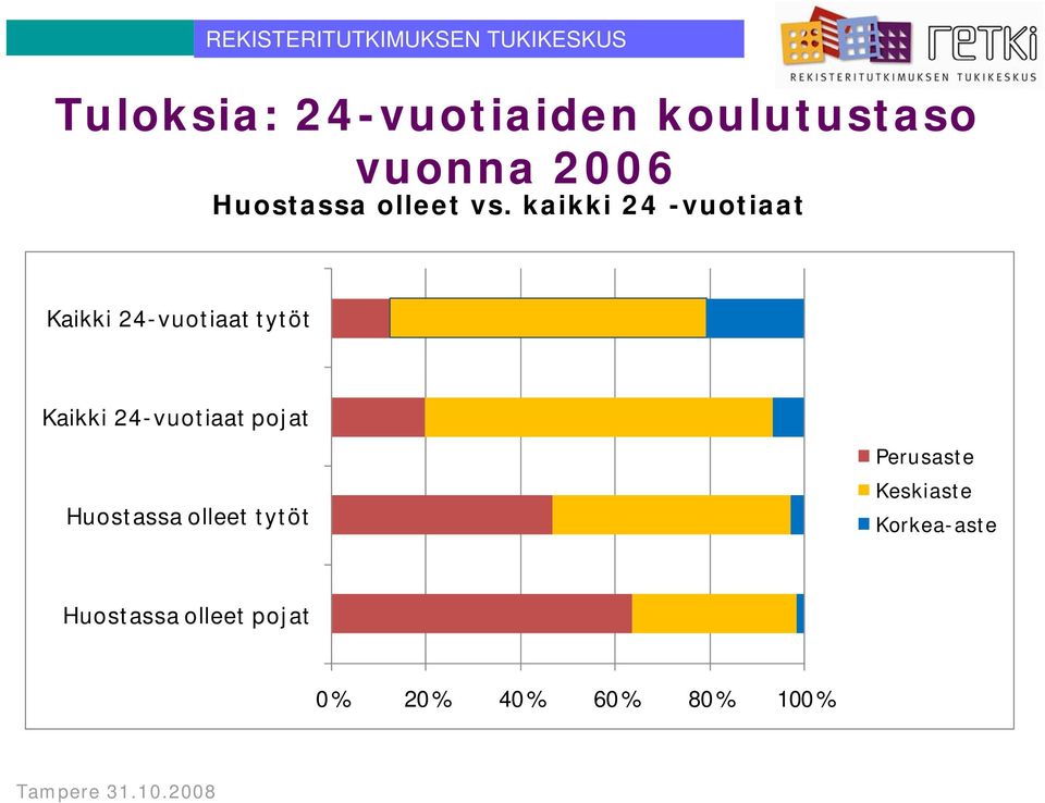 kaikki 24 -vuotiaat Kaikki 24-vuotiaat tytöt Kaikki