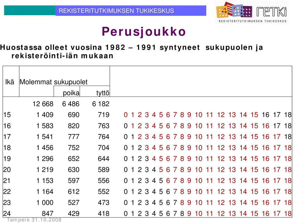 14 15 16 17 18 19 1 296 652 644 0 1 2 3 4 5 6 7 8 9 10 11 12 13 14 15 16 17 18 20 1 219 630 589 0 1 2 3 4 5 6 7 8 9 10 11 12 13 14 15 16 17 18 21 1 153 597 556 0 1 2 3 4 5 6 7 8 9 10 11 12 13 14