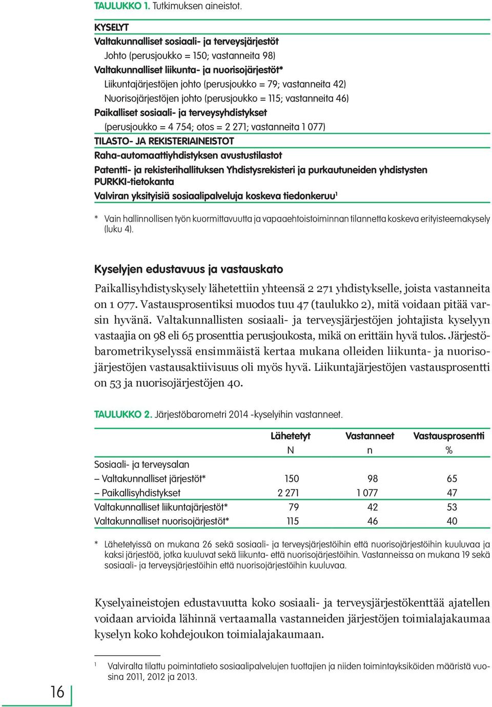 vastanneita 42) Nuorisojärjestöjen johto (perusjoukko = 115; vastanneita 46) Paikalliset sosiaali- ja terveysyhdistykset (perusjoukko = 4 754; otos = 2 271; vastanneita 1 077) TILASTO- JA