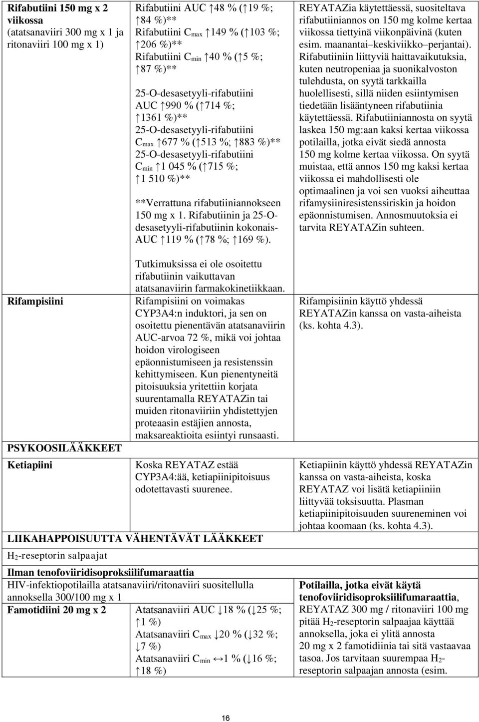 rifabutiiniannokseen 150 mg x 1. Rifabutiinin ja 25-Odesasetyyli-rifabutiinin kokonais- AUC 119 % ( 78 %; 169 %).