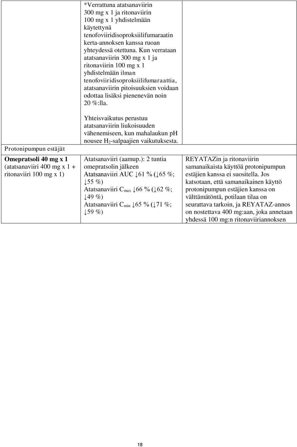 Kun verrataan atatsanaviirin 300 mg x 1 ja ritonaviirin 100 mg x 1 yhdistelmään ilman tenofoviiridisoproksiilifumaraattia, atatsanaviirin pitoisuuksien voidaan odottaa lisäksi pienenevän noin 20