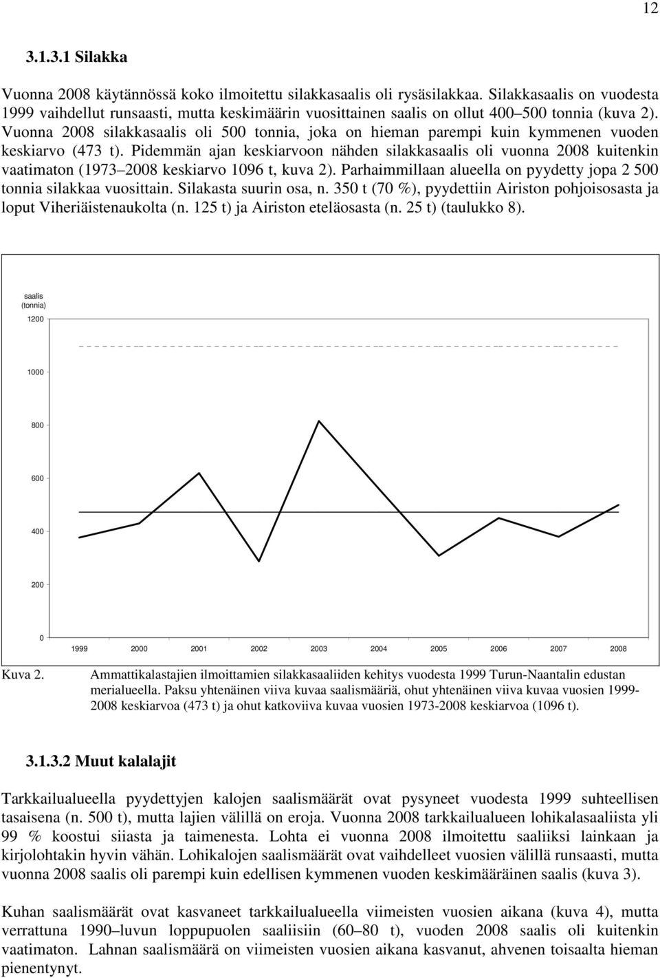 Vuonna 2008 silakkasaalis oli 500 tonnia, joka on hieman parempi kuin kymmenen vuoden keskiarvo (473 t).