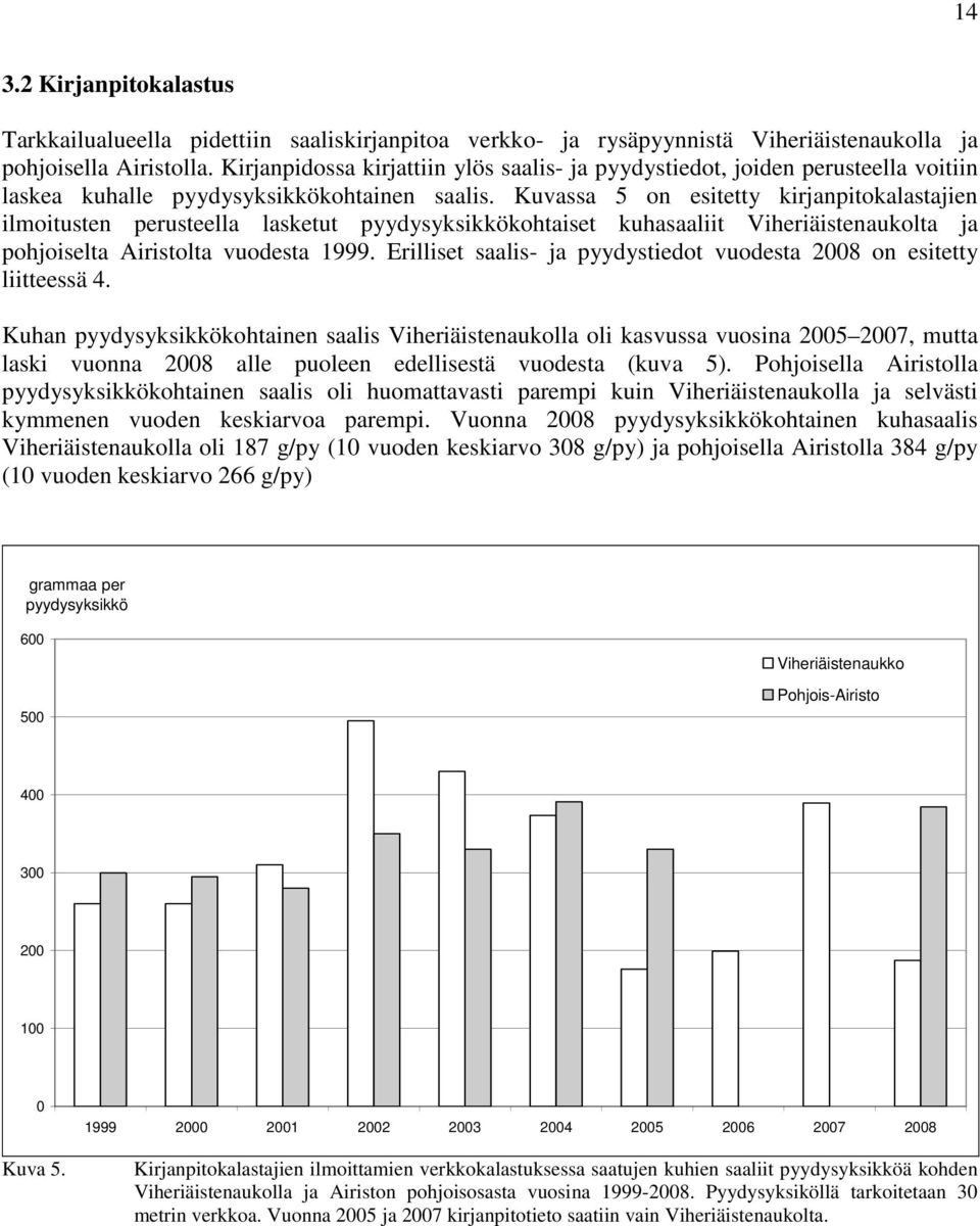 Kuvassa 5 on esitetty kirjanpitokalastajien ilmoitusten perusteella lasketut pyydysyksikkökohtaiset kuhasaaliit Viheriäistenaukolta ja pohjoiselta Airistolta vuodesta 1999.