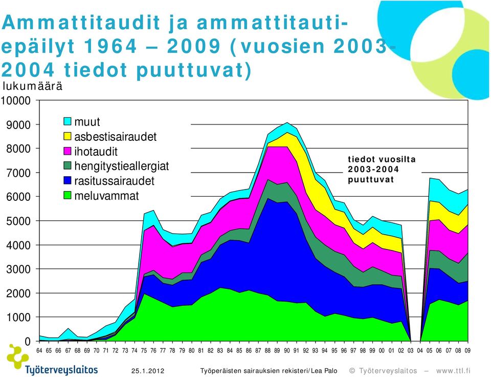 meluvammat tiedot vuosilta 23-24 puuttuvat 64 65 66 67 68 69 7 71 72 73 74 75 76 77