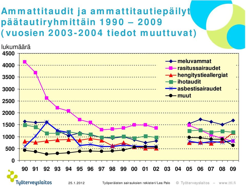 rasitussairaudet hengitystieallergiat ihotaudit