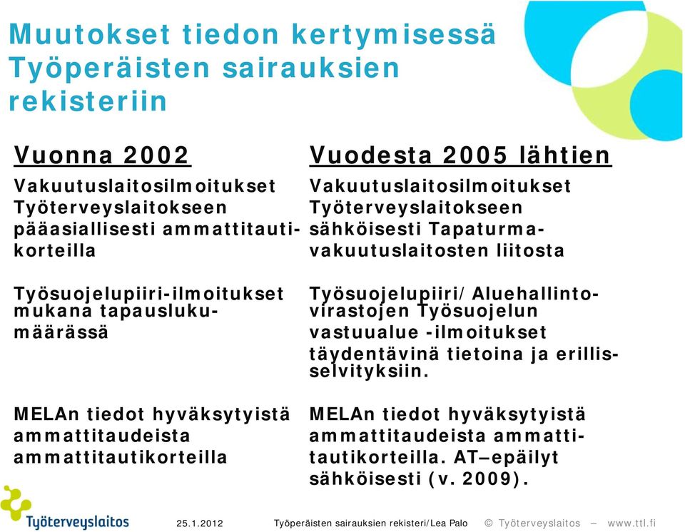 Työsuojelupiiri/Aluehallinto- virastojen Työsuojelun vastuualue -ilmoitukset täydentävinä tietoina ja erillisselvityksiin.