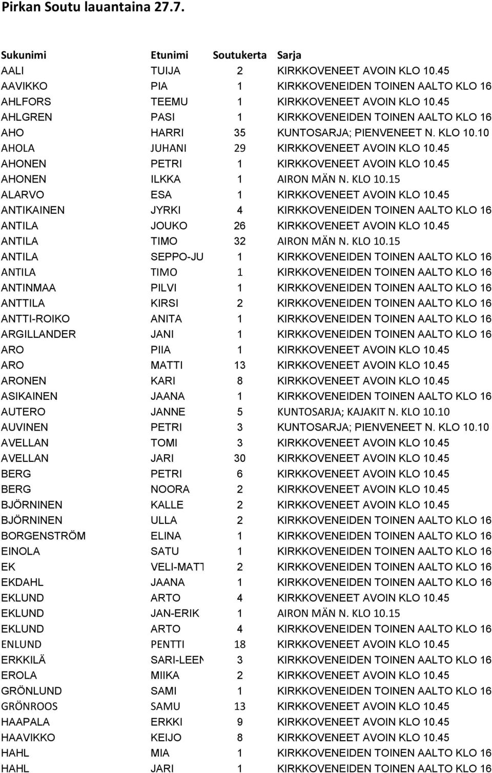 45 AHONEN ILKKA 1 AIRON MÄN N. KLO 10.15 ALARVO ESA 1 KIRKKOVENEET AVOIN KLO 10.45 ANTIKAINEN JYRKI 4 KIRKKOVENEIDEN TOINEN AALTO KLO 16 ANTILA JOUKO 26 KIRKKOVENEET AVOIN KLO 10.