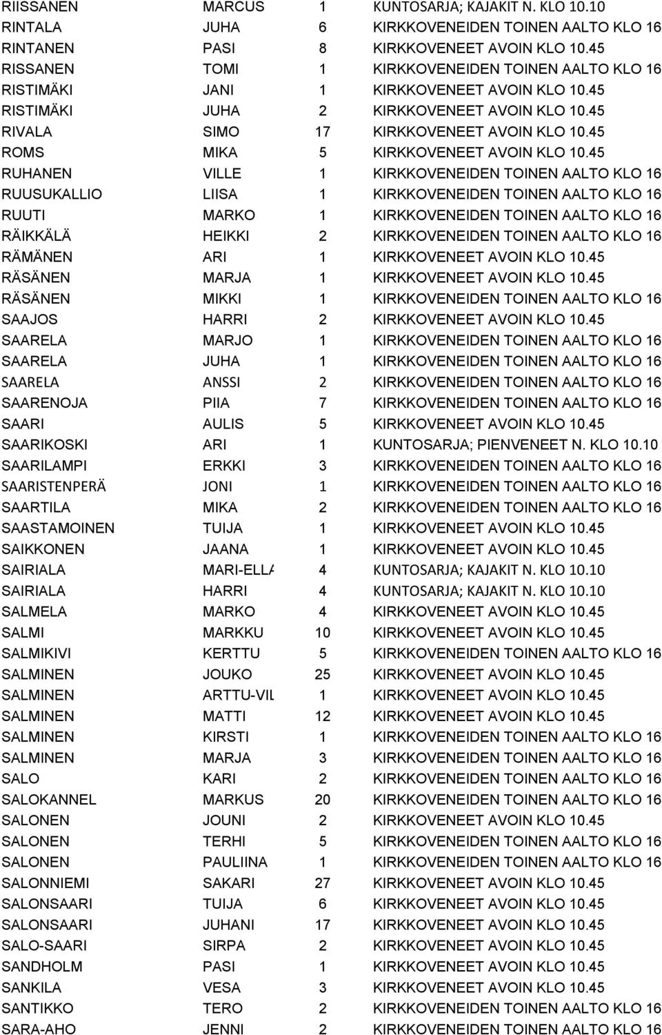 45 ROMS MIKA 5 KIRKKOVENEET AVOIN KLO 10.