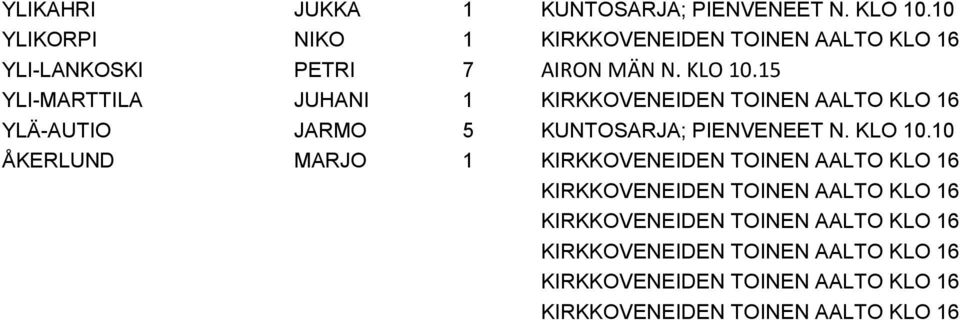 15 YLI-MARTTILA JUHANI 1 KIRKKOVENEIDEN TOINEN AALTO KLO 16 YLÄ-AUTIO JARMO 5 KUNTOSARJA; PIENVENEET N. KLO 10.