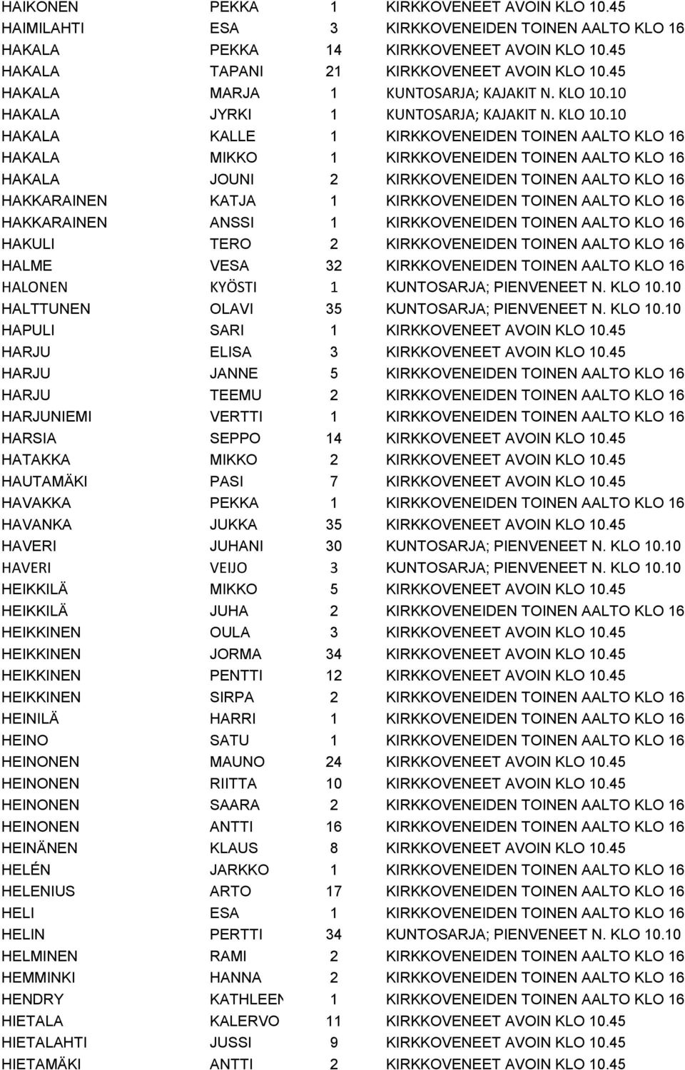 10 HAKALA JYRKI 1 KUNTOSARJA; KAJAKIT N. KLO 10.