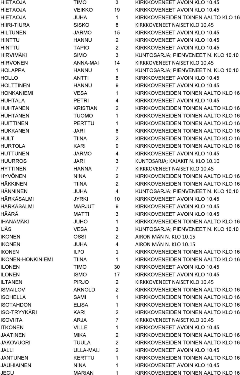 45 HOLAPPA HANNU 1 KUNTOSARJA; PIENVENEET N. KLO 10.10 HOLLO ANTTI 8 KIRKKOVENEET AVOIN KLO 10.45 HOLTTINEN HANNU 9 KIRKKOVENEET AVOIN KLO 10.