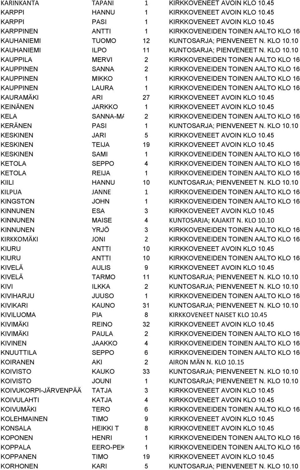 10 KAUHANIEMI ILPO 11 KUNTOSARJA; PIENVENEET N. KLO 10.