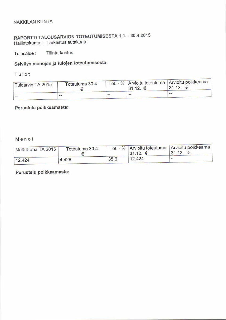 %larvioitu toteutuma Arv ioitu poikkeama Me n o t Määräraha TA 2015