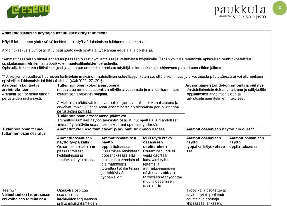 Tähän voi tulla muutoksia opiskelijan henkilökohtaisten opiskelusuunnitelmien tai työpaikkojen muutostilanteiden perusteella.