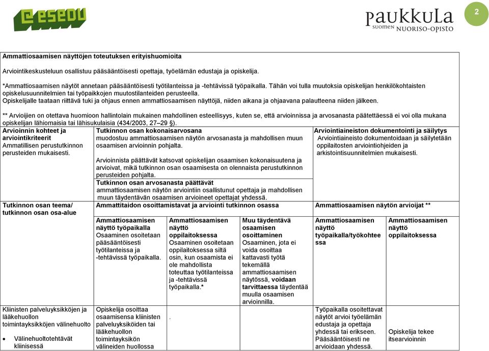 Tähän voi tulla muutoksia opiskelijan henkilökohtaisten opiskelusuunnitelmien tai työpaikkojen muutostilanteiden perusteella.