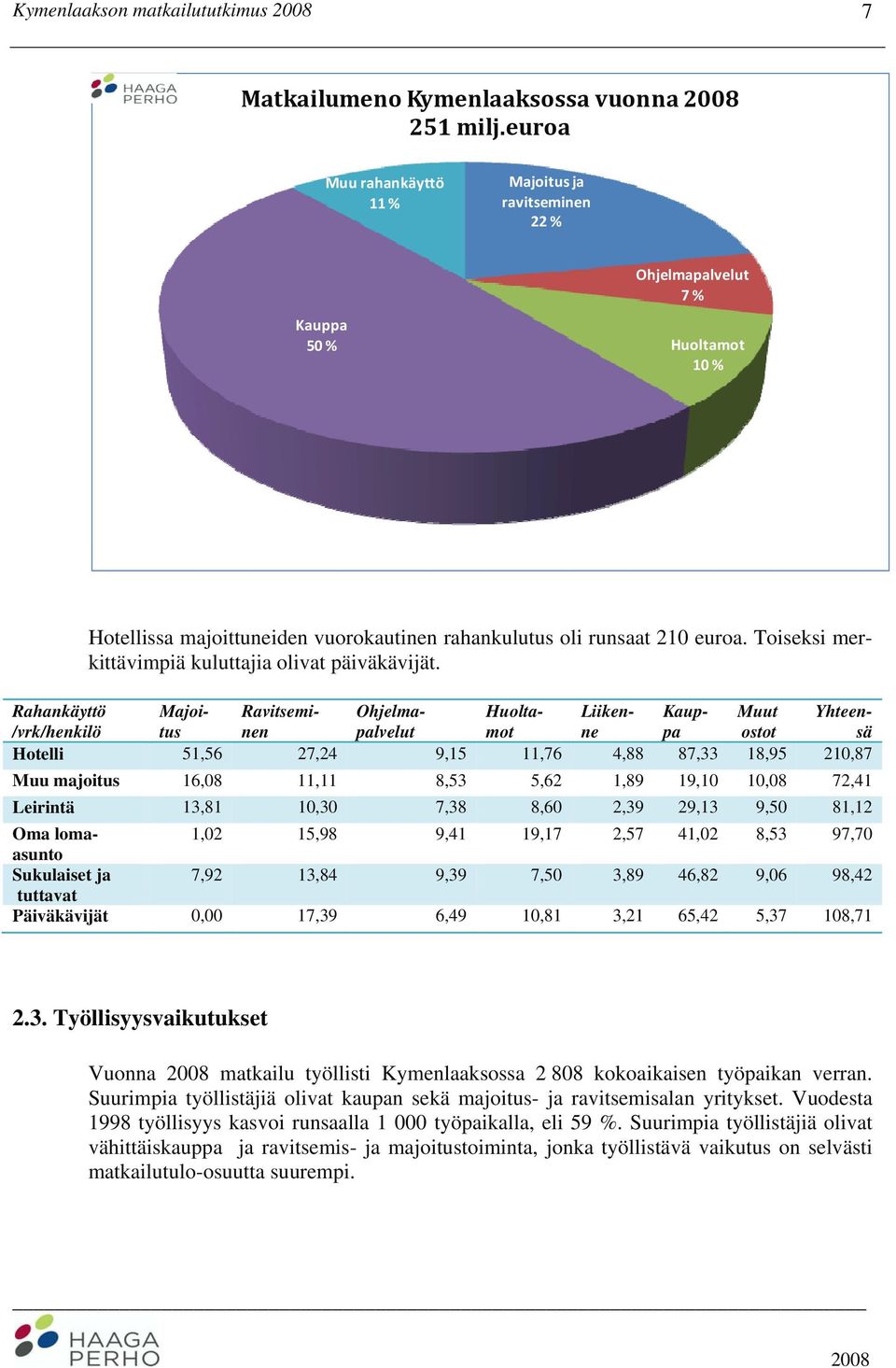 Toiseksi merkittävimpiä kuluttajia olivat päiväkävijät.