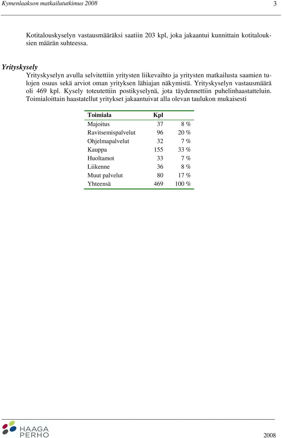 Yrityskyselyn vastausmäärä oli 469 kpl. Kysely toteutettiin postikyselynä, jota täydennettiin puhelinhaastatteluin.