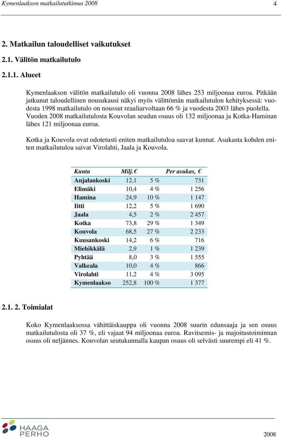 Vuoden matkailutulosta Kouvolan seudun osuus oli 132 miljoonaa ja Kotka-Haminan lähes 121 miljoonaa euroa. Kotka ja Kouvola ovat odotetusti eniten matkailutuloa saavat kunnat.