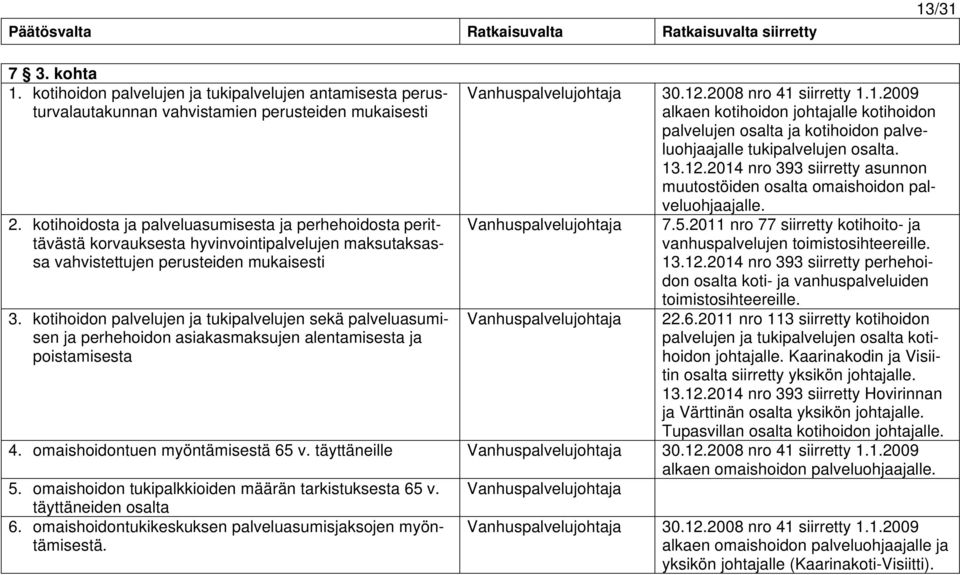 kotihoidosta ja palveluasumisesta ja perhehoidosta perittävästä korvauksesta hyvinvointipalvelujen maksutaksassa vahvistettujen perusteiden mukaisesti Vanhuspalvelujohtaja 7.5.