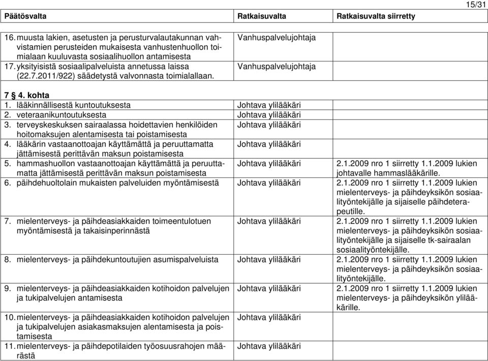 lääkinnällisestä kuntoutuksesta Johtava ylilääkäri 2. veteraanikuntoutuksesta Johtava ylilääkäri 3.