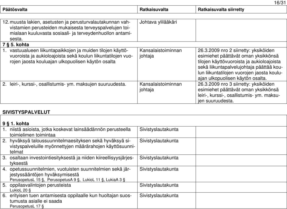 Kansalaistoiminnan johtaja 2. leiri-, kurssi-, osallistumis- ym. maksujen suuruudesta. Kansalaistoiminnan johtaja 26.3.