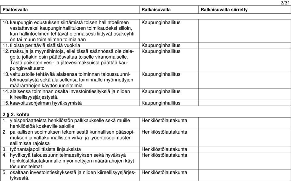 muun toimielimen toimialaan 11. tiloista perittäviä sisäisiä vuokria Kaupunginhallitus 12.