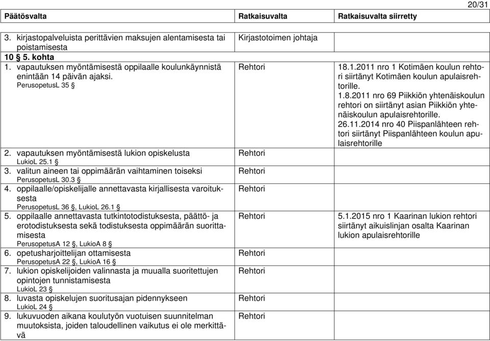 oppilaalle/opiskelijalle annettavasta kirjallisesta varoituksesta PerusopetusL 36, LukioL 26.1 5.