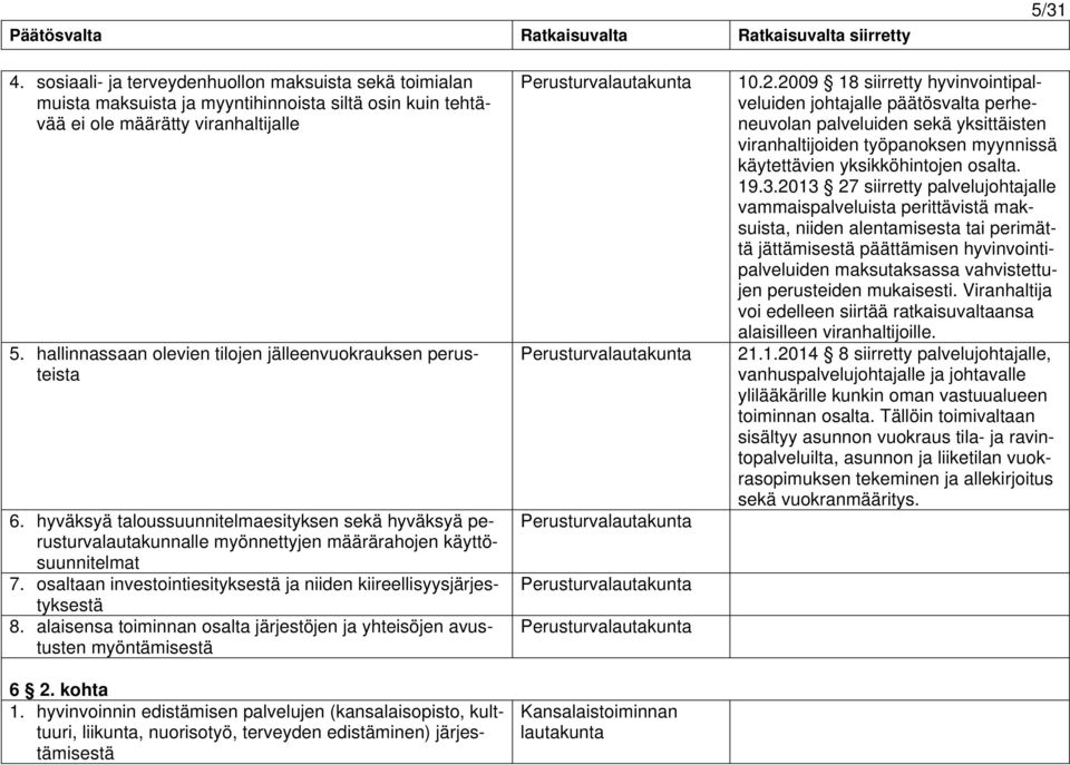 osaltaan investointiesityksestä ja niiden kiireellisyysjärjestyksestä 8. alaisensa toiminnan osalta järjestöjen ja yhteisöjen avustusten myöntämisestä 6 2. kohta 1.