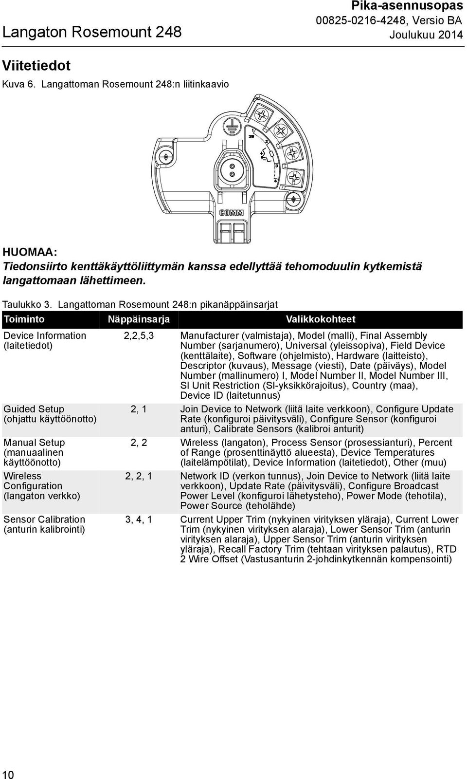 Langattoman Rosemount 248:n pikanäppäinsarjat Toiminto Näppäinsarja Valikkokohteet Device Information (laitetiedot) Guided Setup (ohjattu käyttöönotto) Manual Setup (manuaalinen käyttöönotto)