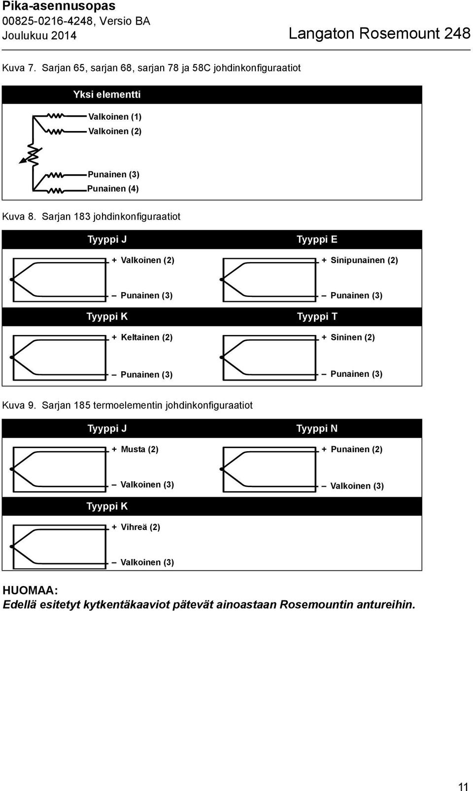 Sarjan 183 johdinkonfiguraatiot Tyyppi J + Valkoinen (2) Tyyppi E + Sinipunainen (2) Tyyppi K Punainen (3) + Keltainen (2) Tyyppi T Punainen (3) + Sininen