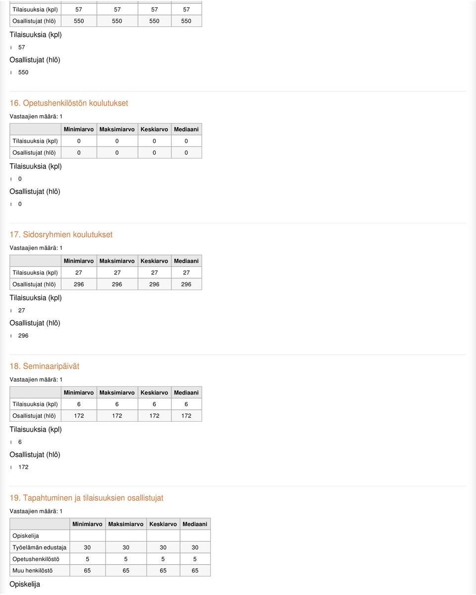 Sidosryhmien koulutukset 27 27 27 27 296 296 296 296 27 296 18.