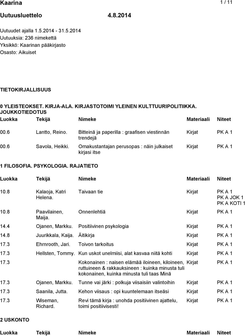 Omakustantajan perusopas : näin julkaiset kirjasi itse 1 FILOSOFIA. PSYKOLOGIA. RAJATIETO 10.8 Kalaoja, Katri Helena. 10.8 Paavilainen, Maija. Taivaan tie PK A KOTI 1 Onnenlehtiä 14.4 Ojanen, Markku.