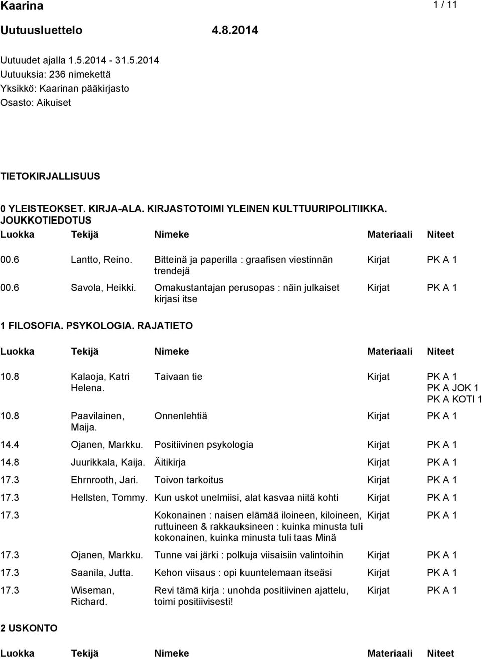 Omakustantajan perusopas : näin julkaiset kirjasi itse 1 FILOSOFIA. PSYKOLOGIA. RAJATIETO 10.8 Kalaoja, Katri Helena. 10.8 Paavilainen, Maija. Taivaan tie PK A KOTI 1 Onnenlehtiä 14.4 Ojanen, Markku.