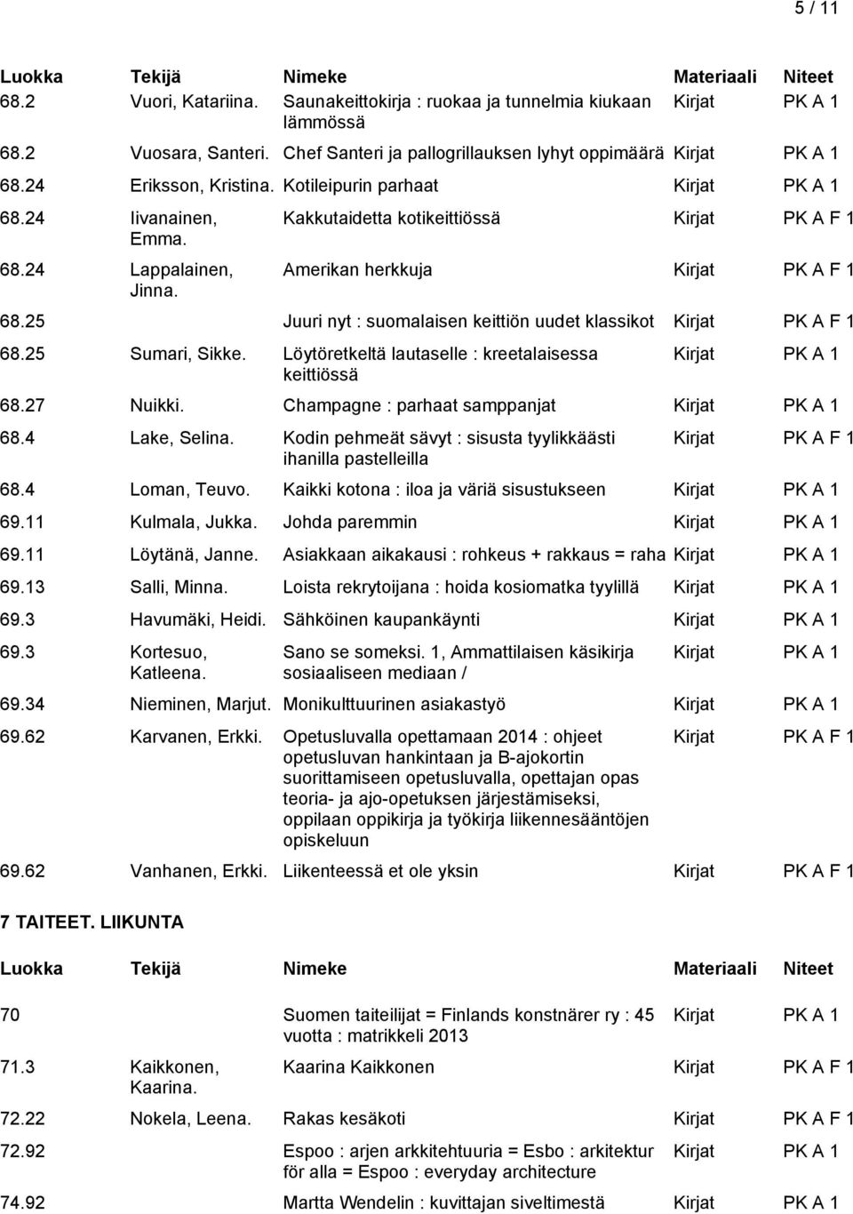 Löytöretkeltä lautaselle : kreetalaisessa keittiössä 68.27 Nuikki. Champagne : parhaat samppanjat 68.4 Lake, Selina. Kodin pehmeät sävyt : sisusta tyylikkäästi ihanilla pastelleilla 68.4 Loman, Teuvo.