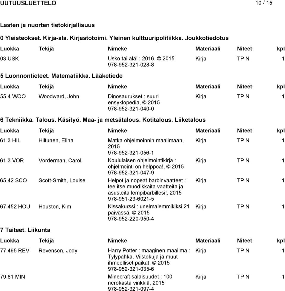 Käsityö. Maa- ja metsätalous. Kotitalous. Liiketalous 61.3 HIL Hiltunen, Elina Matka ohjelmoinnin maailmaan, Kirja TP N 1 978-952-321-056-1 61.