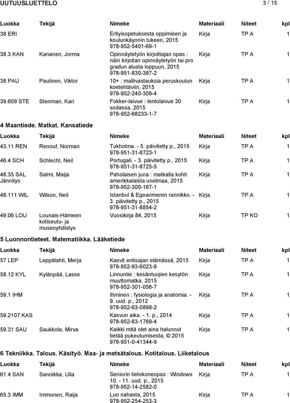 koetehtäviin, 978-952-240-309-4 39.609 STE Stenman, Kari Fokker-laivue : lentolaivue 30 sodassa, 978-952-68233-1-7 4 Maantiede. Matkat. Kansatiede 43.11 REN Renouf, Norman Tukholma. - 5. päivitetty p.